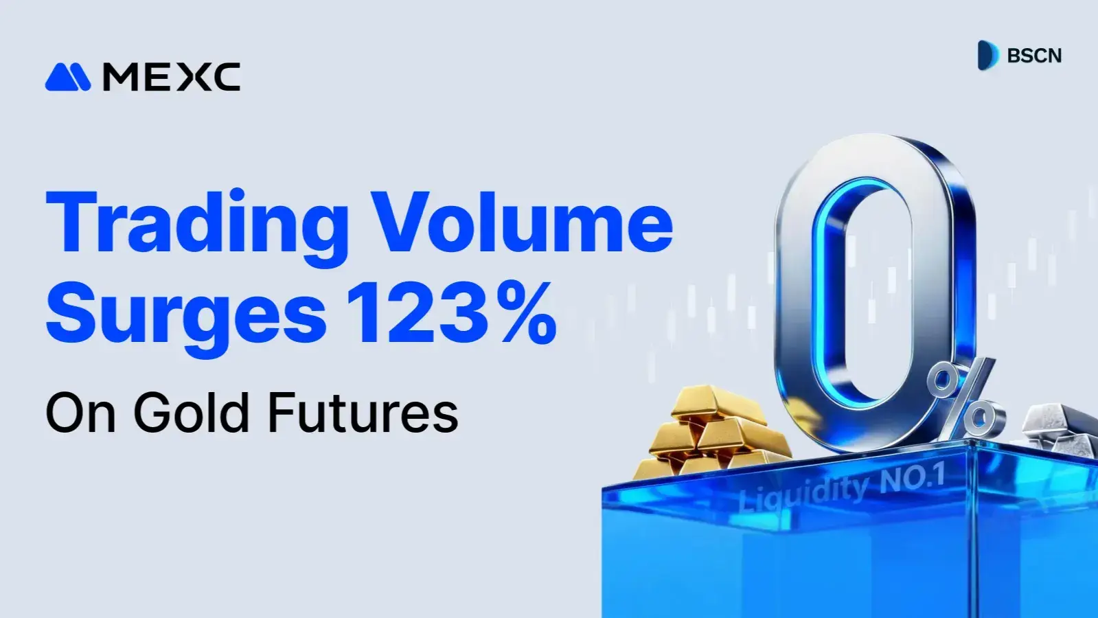 MEXC Gold Futures Up 123%; Geopolitical Uncertainty Fuels Crypto-Metal Derivatives Surge