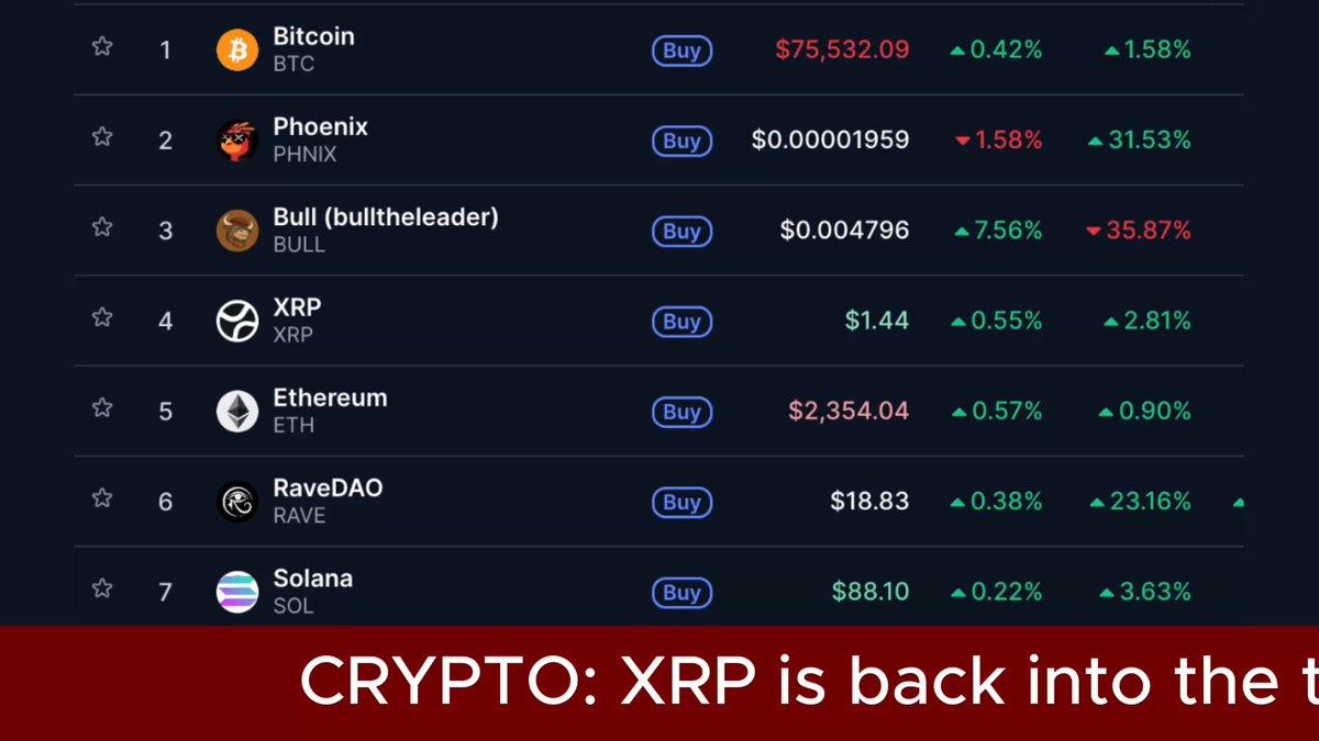 Investors Are Watching $Xrp Again