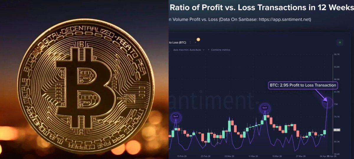 Bitcoin Flashes A Classic Top Signal As Profit Transactions Surge