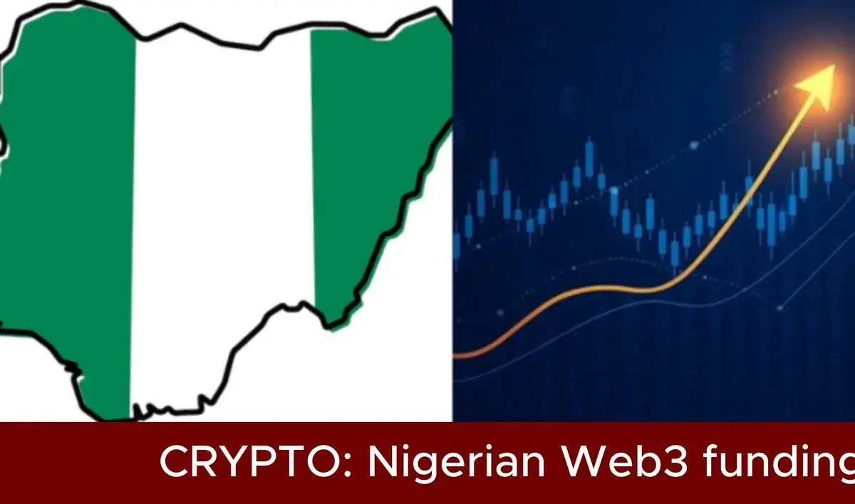 Nigerian Web3 Startups Raised $43 Million In 2025, More Than Double The $20 Million Recorded The Previous Year, According To The Hashed Emergent Nigeria Web3 Landscape Report 2025. The Finance Sector Dominated, Accounting For 89% Of Total Funding At $38 Million — A Fivefold Increase Driven Largely By Stablecoin Payments, Cross-Border Transfers, And Fiat-To-Crypto Infrastructure Companies.