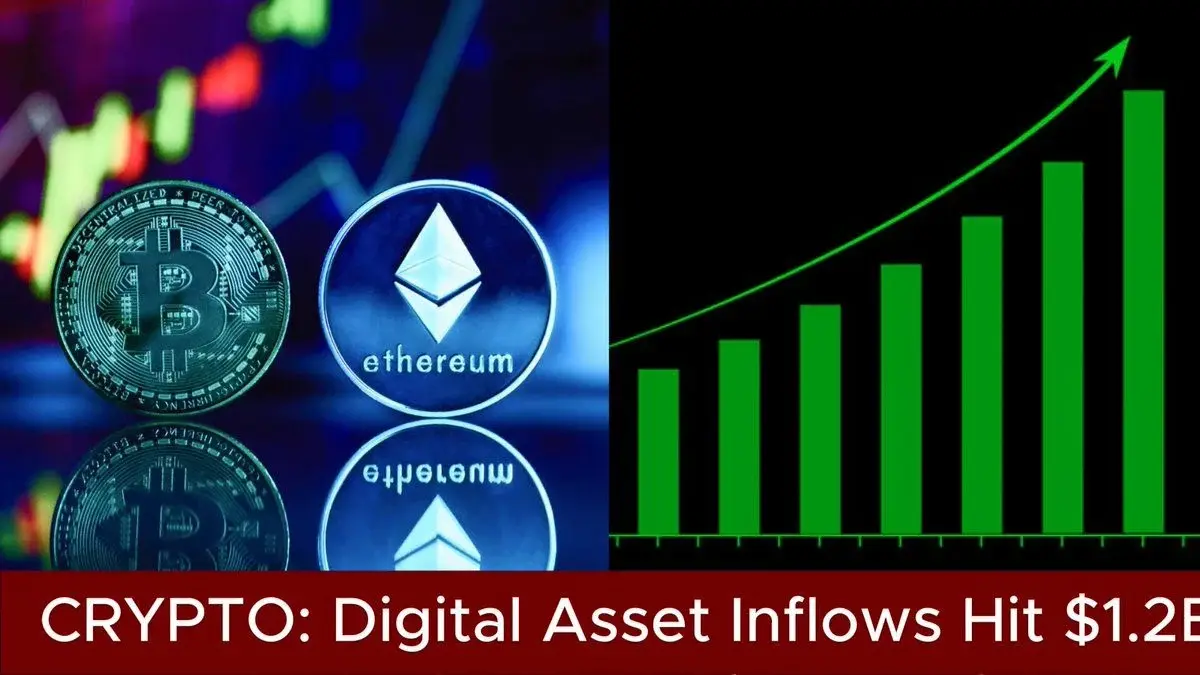 DIGITAL ASSET INFLOWS HIT $1.2B AS MOMENTUM BUILDS