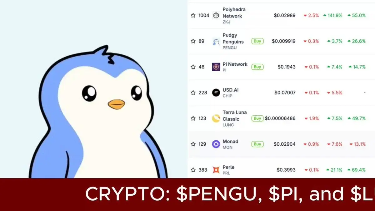 Trending: $Zkj, $Pengu, $Pi, And $Lunc Drive Price Action