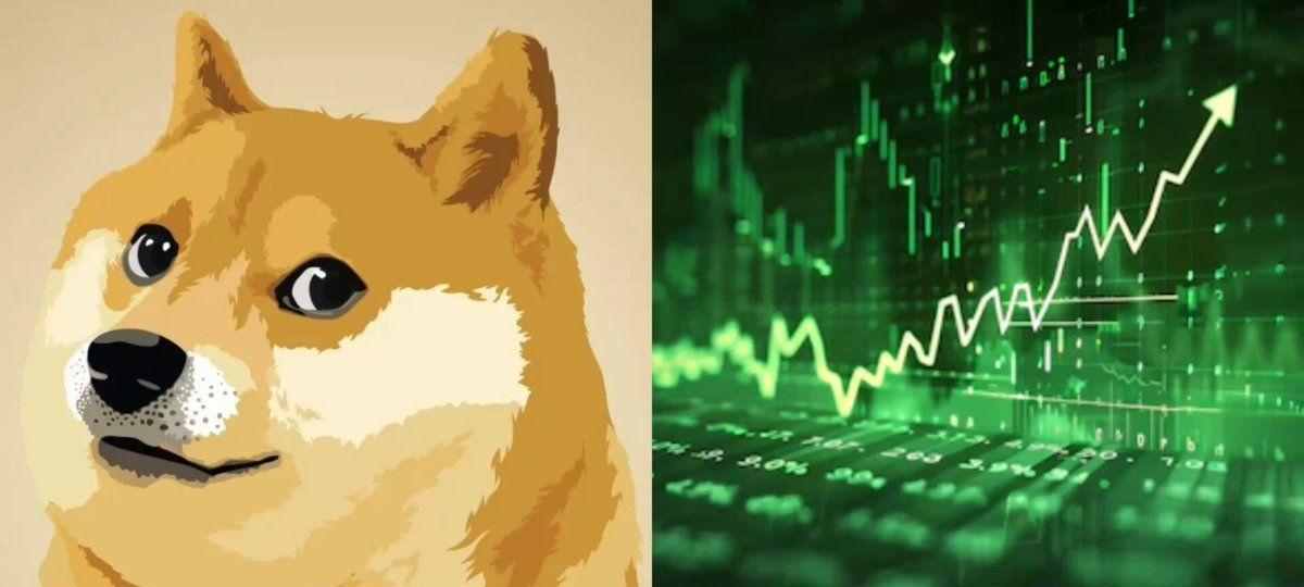 $Doge Set For Huge Breakout?
