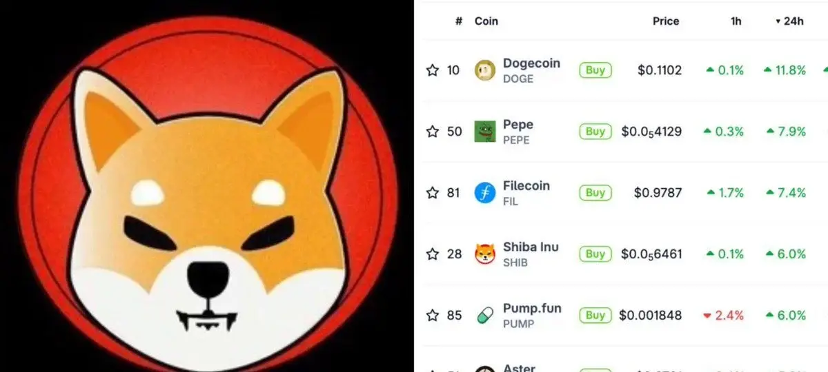 Memecoin Frenzy: Pepe, Doge, Shib Drive Price Rally