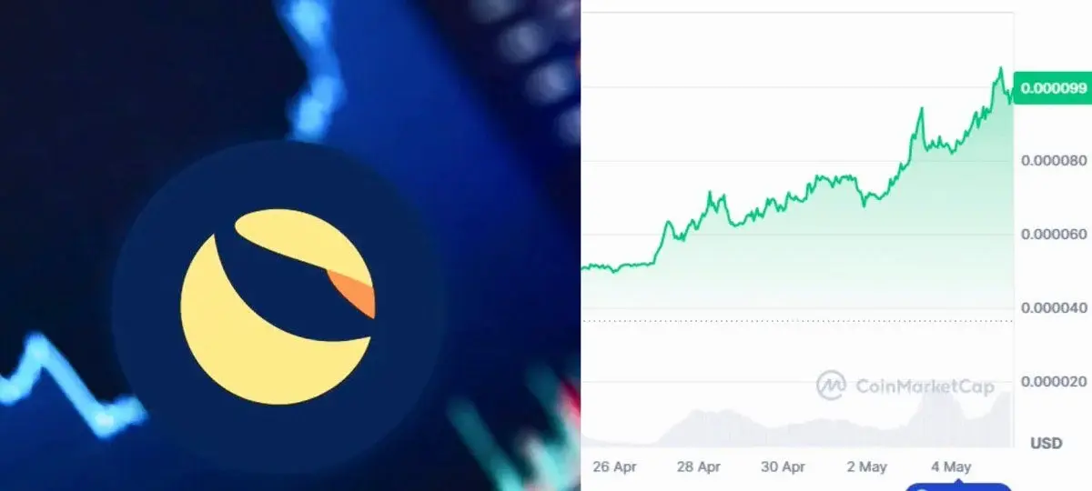 Lunc Surges Into Top 80 After Strong Price Rally