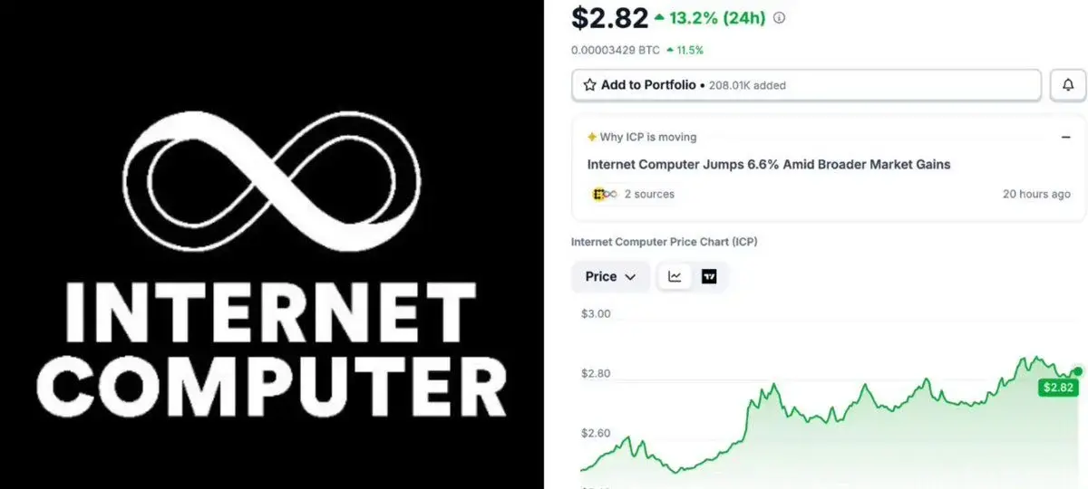 Internet Computer Taps Into Altcoin Bullish Frenzy