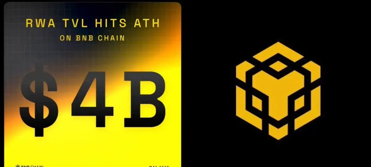 Real World Assets Hits $4b Ath On BNB Chain