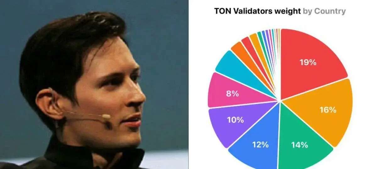 Durov Defends Ton Decentralization With Validator Heatmap