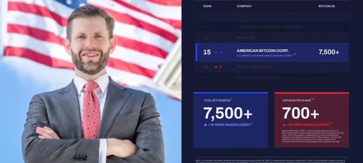 Eric Trump's ABTC Enters Elite Company as Bitcoin Holdings Surpass 7,500