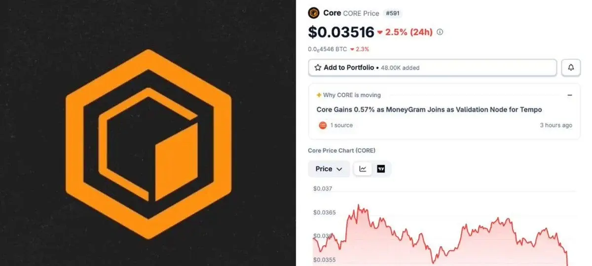 This $CORE Price Metric Will Blow Your Mind!