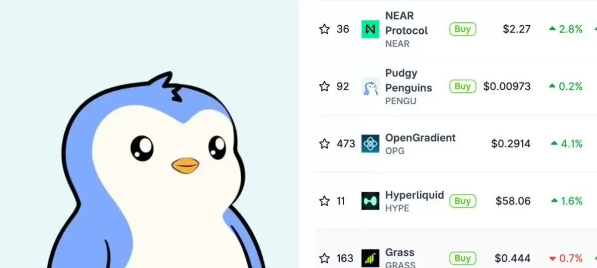 $NEAR, $PENGU, $OPG, $HYPE, & $GRASS Spearhead Today's Trending List