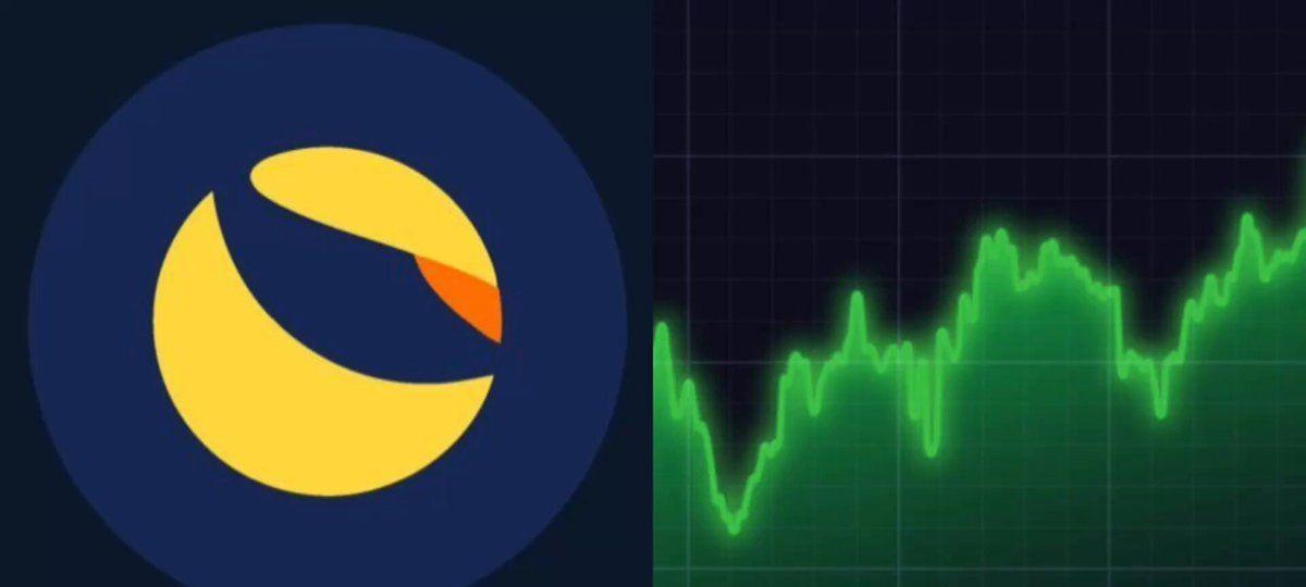 LUNC Is Edging Back Towards $500M Market Cap