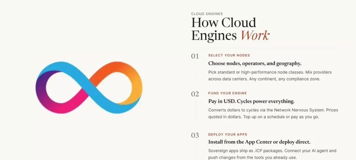 ICP's Cloud Engines Will Keep Apps Running Effectively