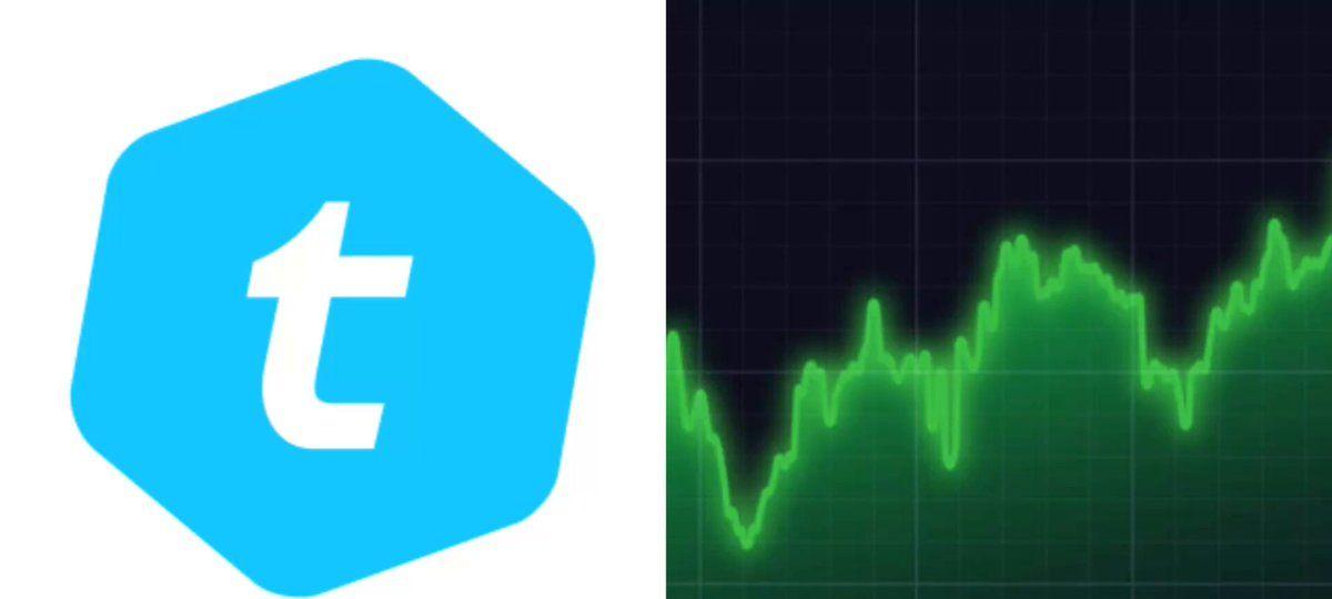 Telcoin has benefited from the recent AI Surge
