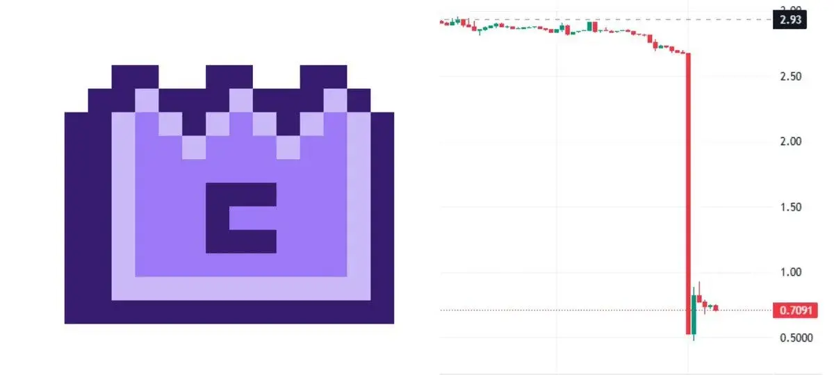 MemeCore Token Crashes As ZachXBT Calls Out Team Manipulation