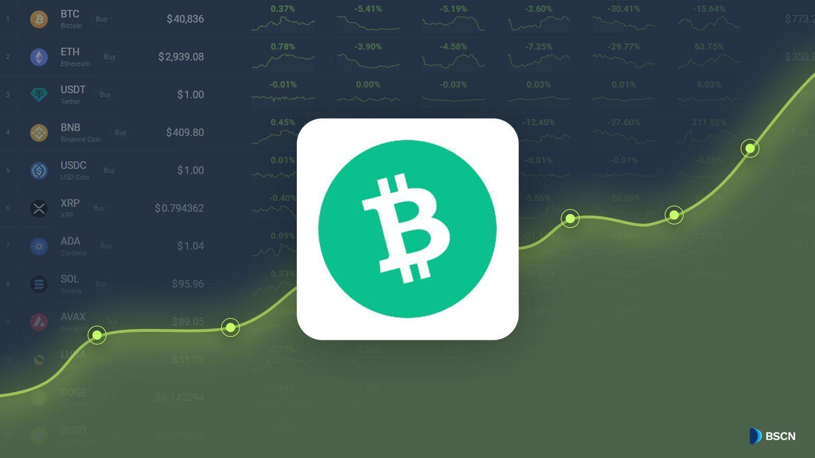 Prometendo altos retornos, a pré-venda da Raffle Coin revoluciona o mercado para investidores de Bitcoin Cash e Dogecoin.